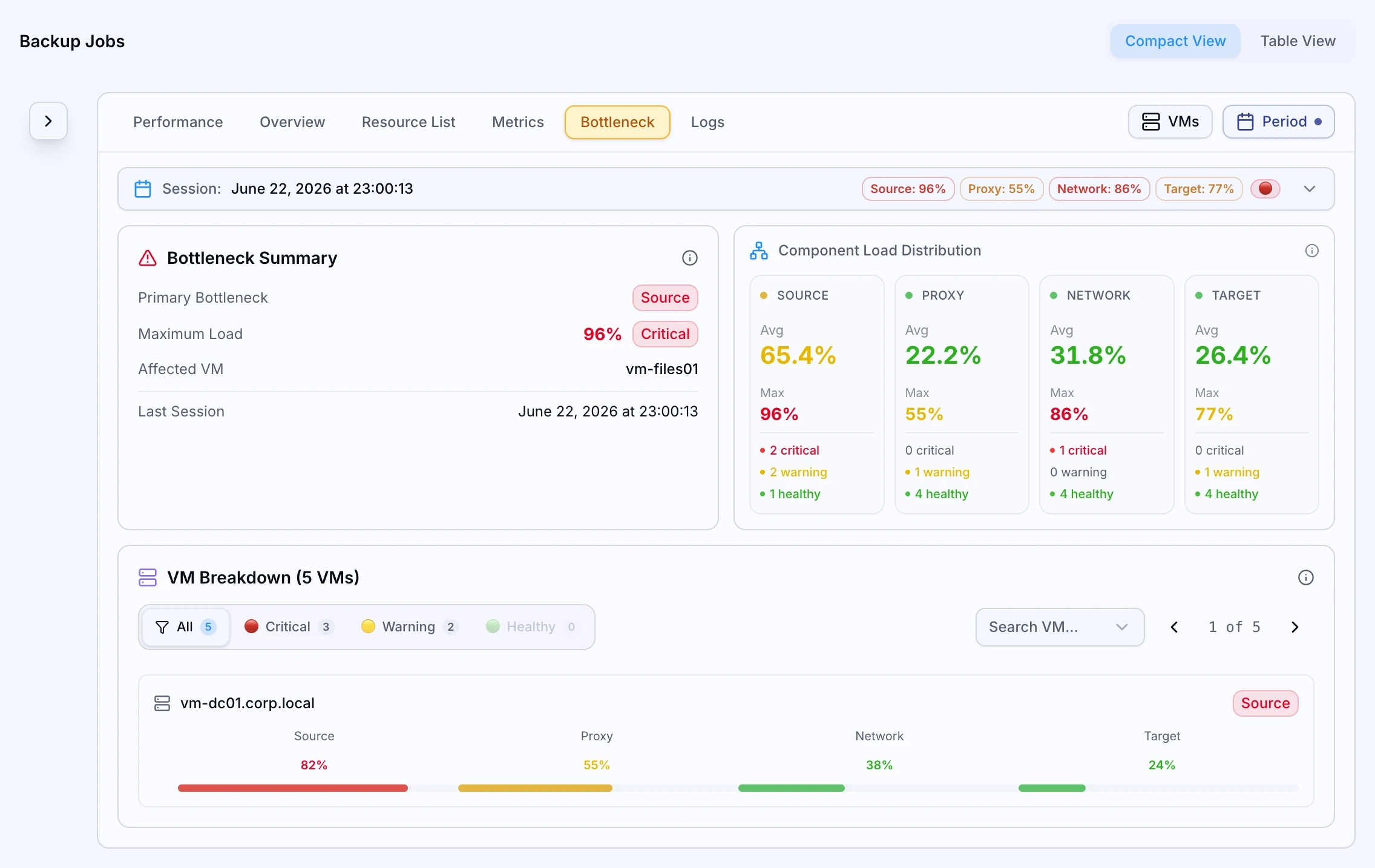 ZeroMON backup job bottleneck analysis
