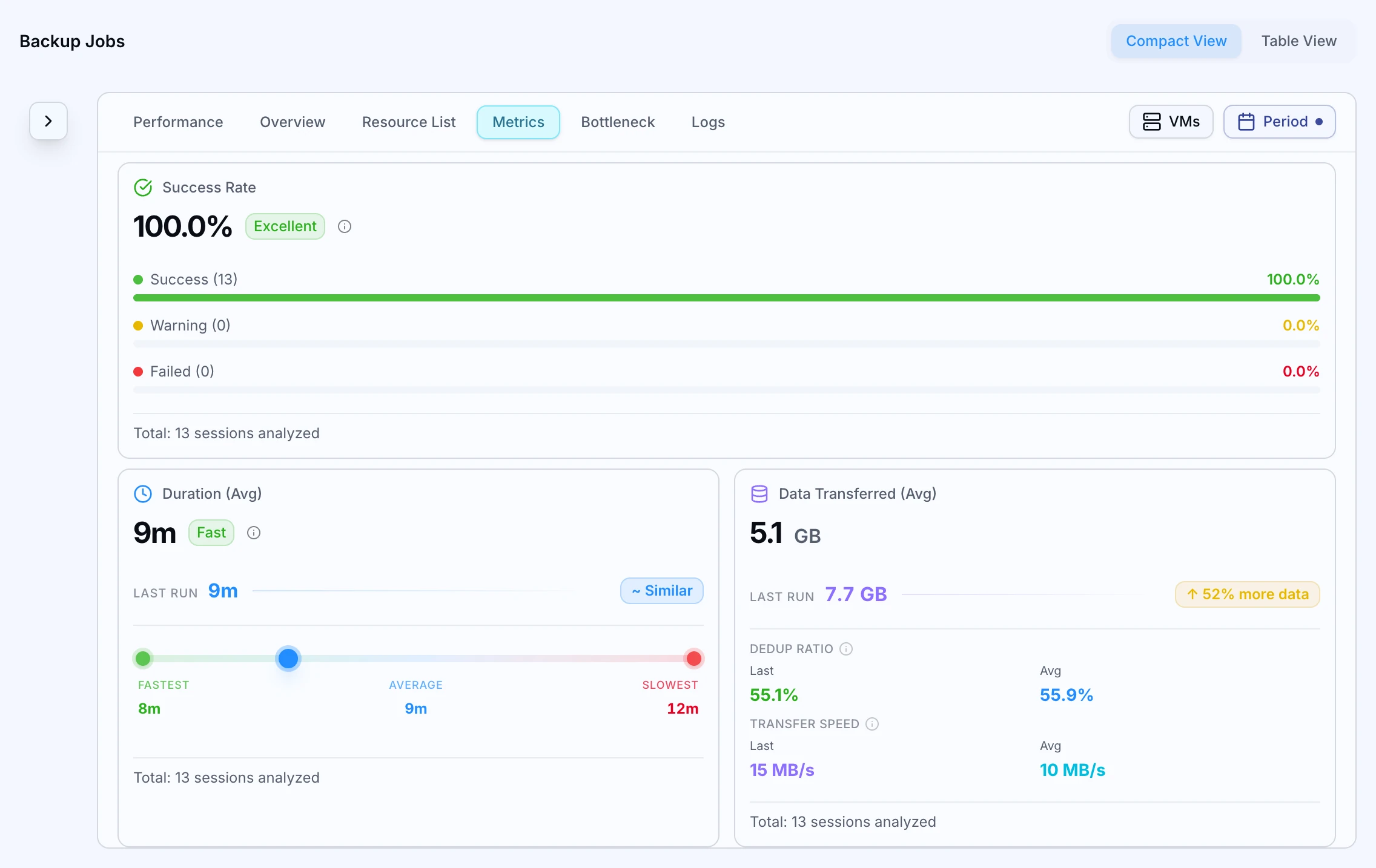 ZeroMON backup job metrics