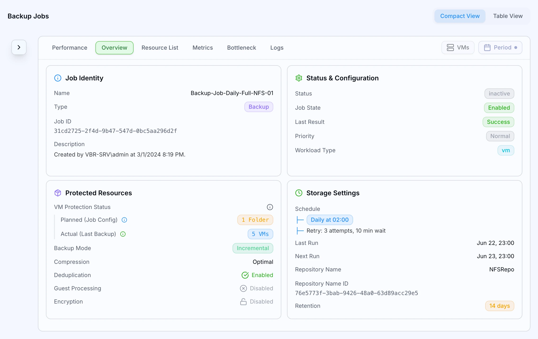 ZeroMON backup & replication jobs overview