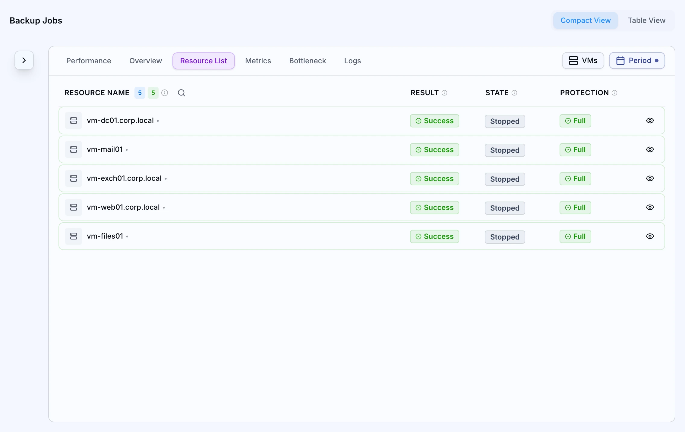 ZeroMON backup job resource list