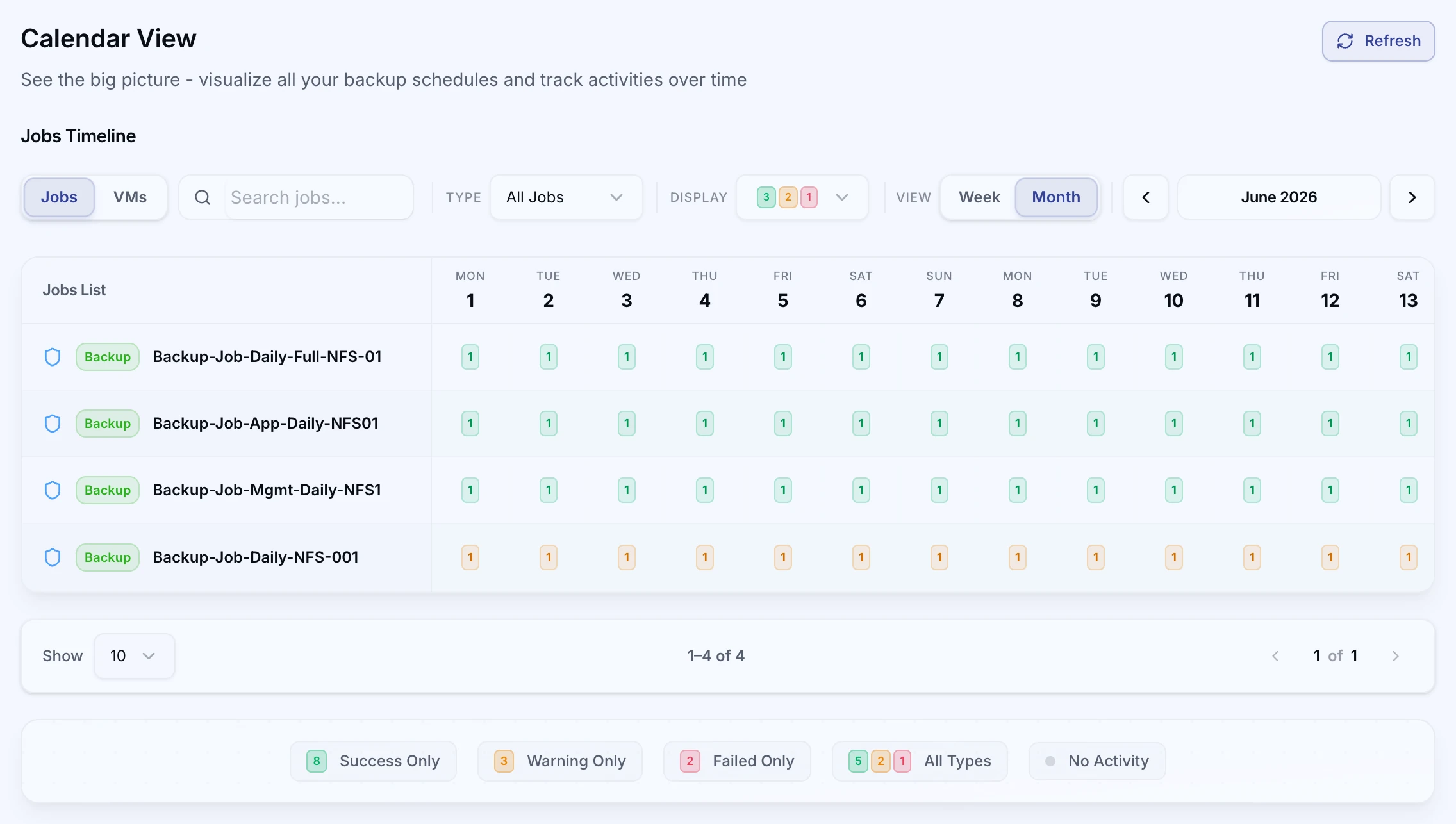 ZeroMON job calendar view on a timeline