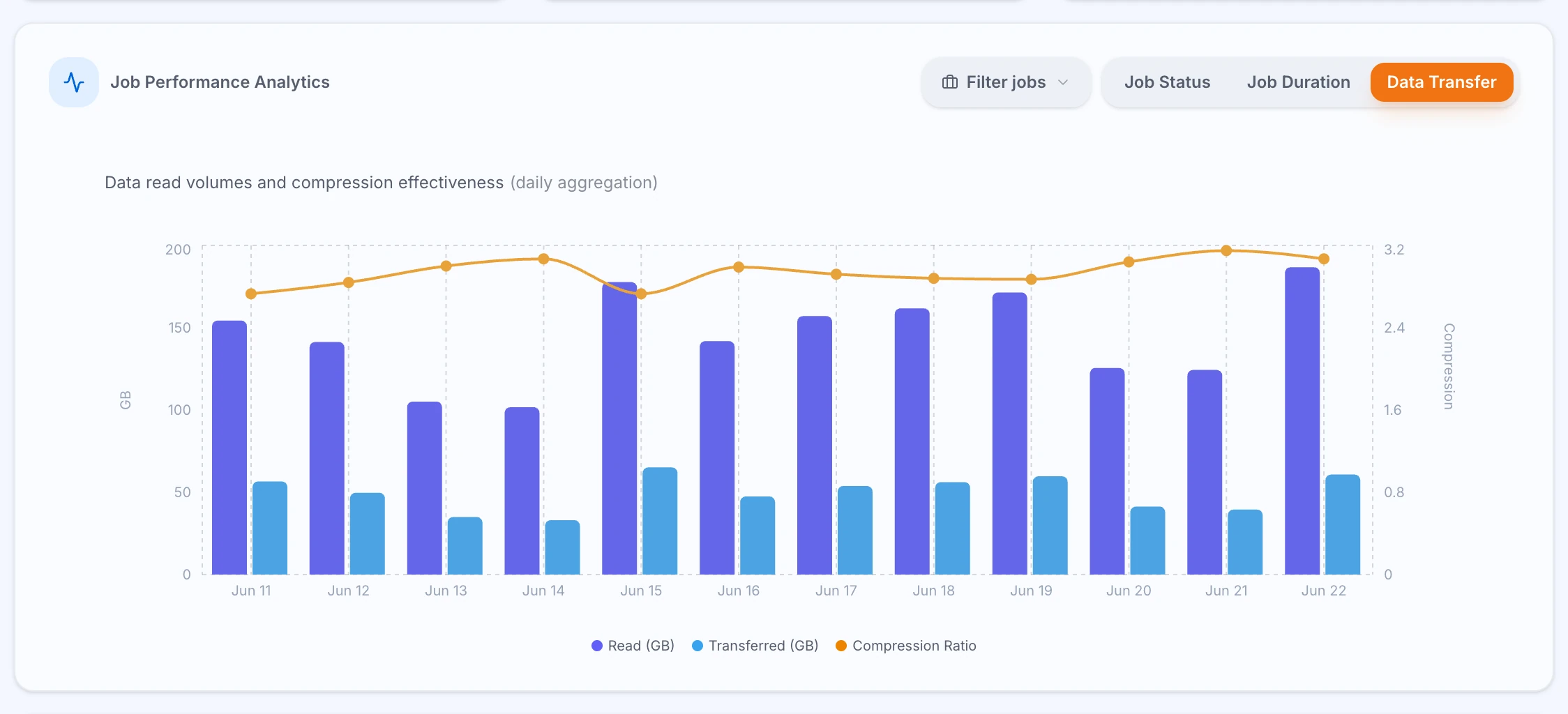 ZeroMON overview data transfer volume