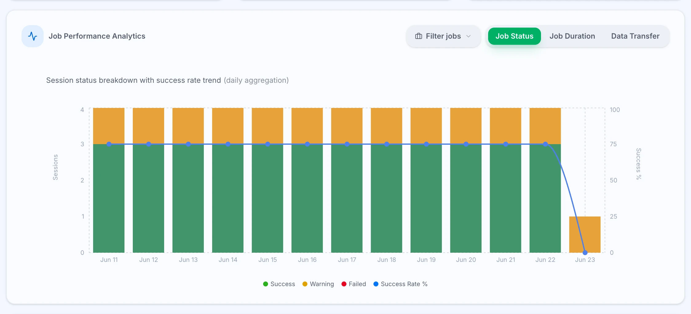 ZeroMON overview job performance chart