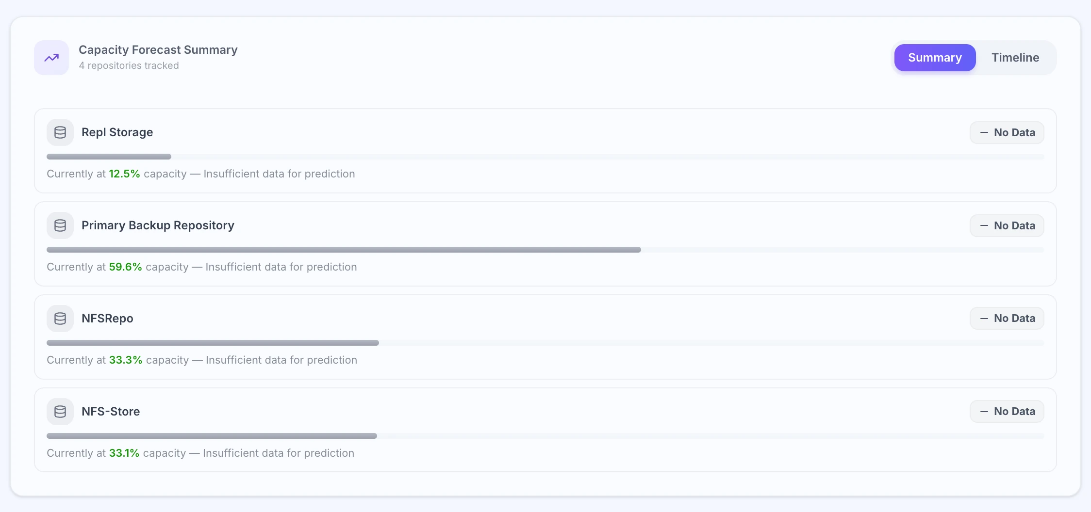 ZeroMON repository capacity forecast summary