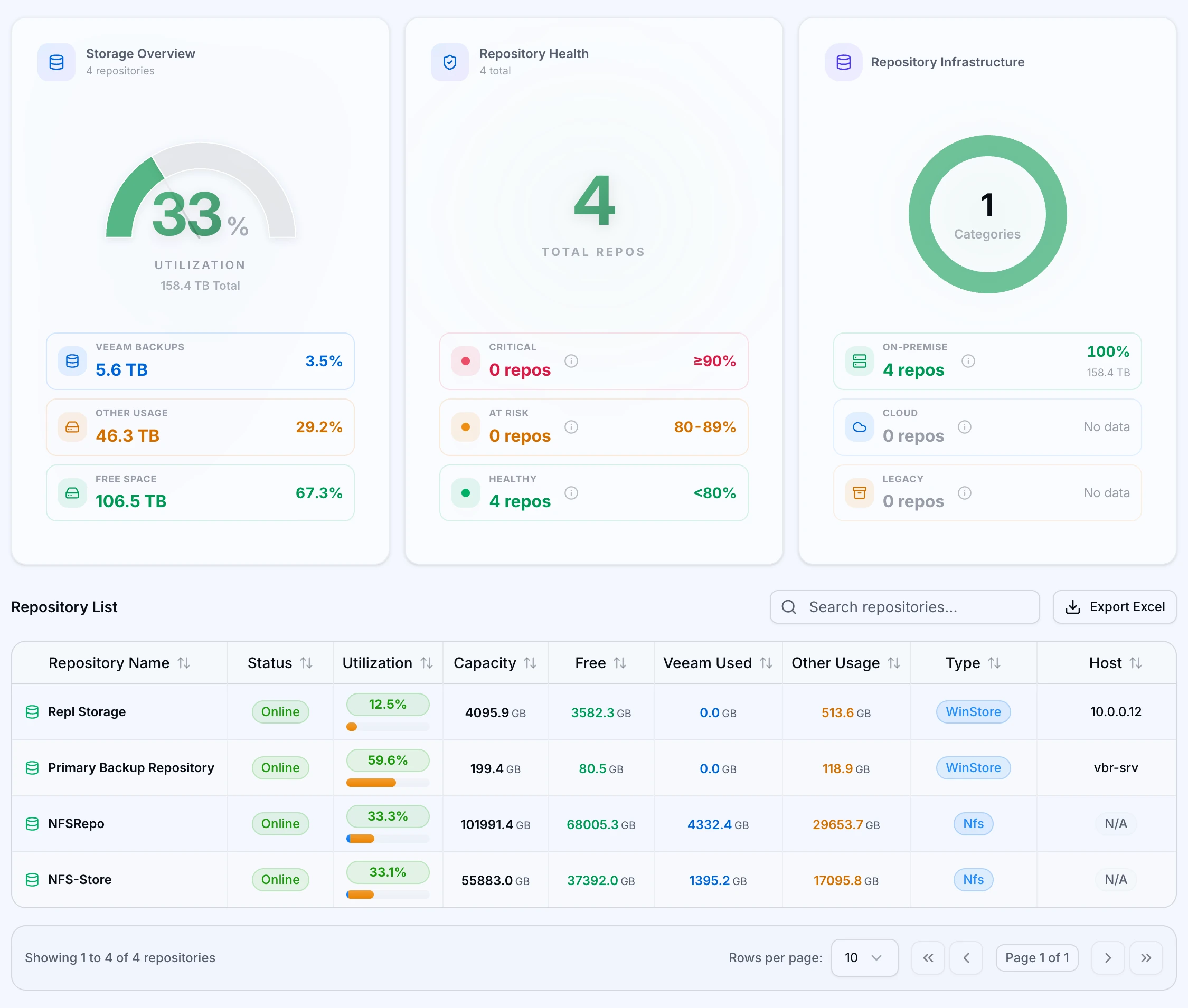 ZeroMON repositories list with capacity