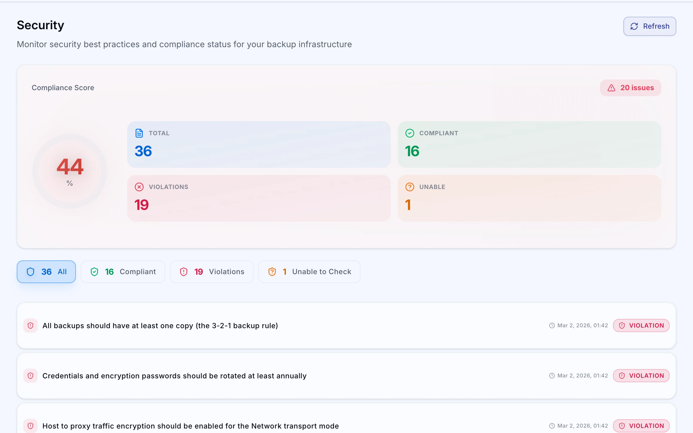 ZeroMON Security Analyzer compliance results
